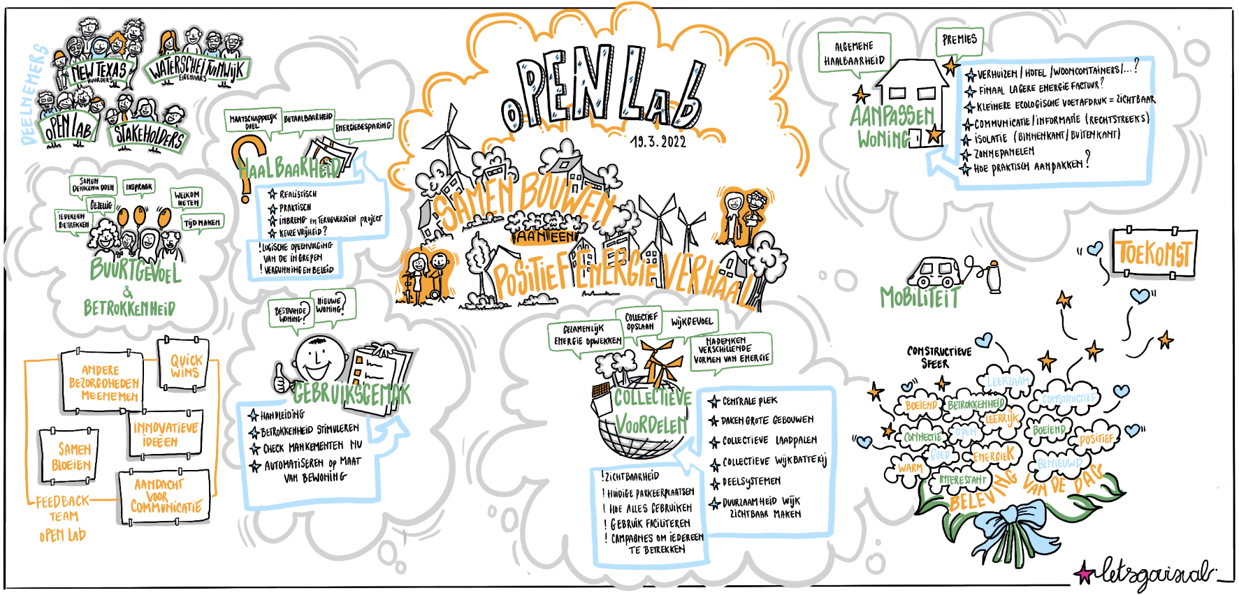 Credits: EnergyVille