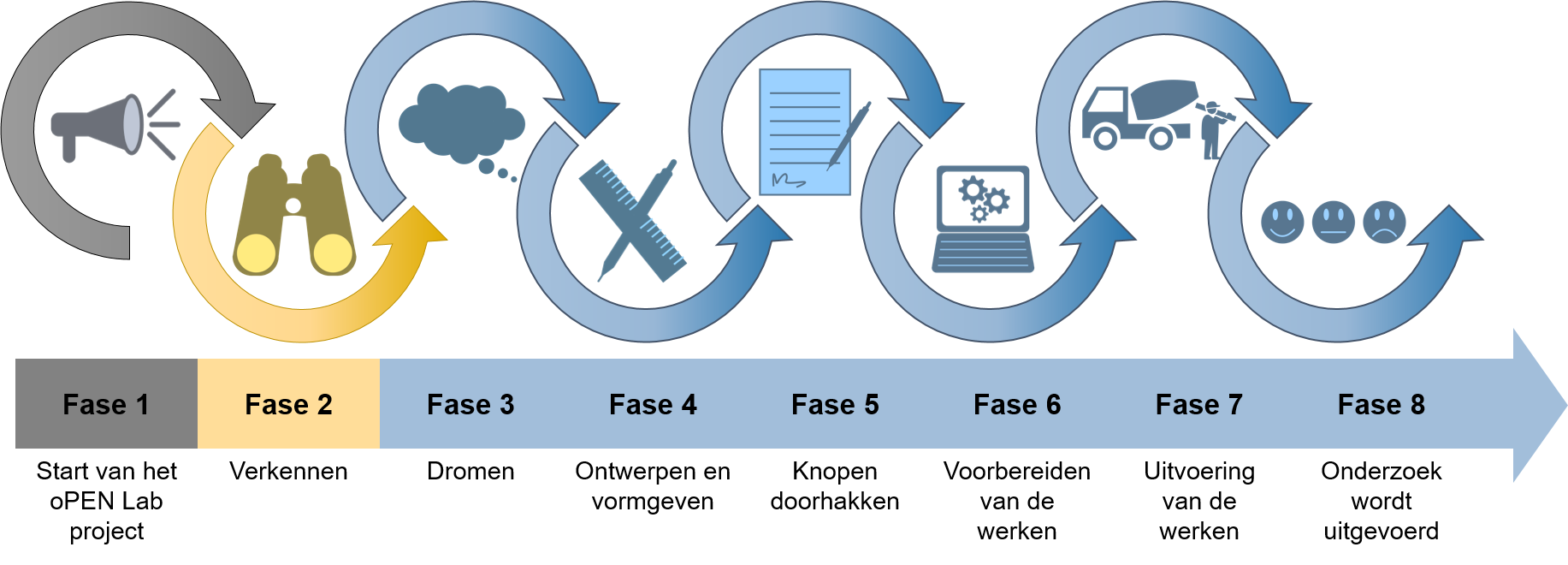 Timeline_tenants